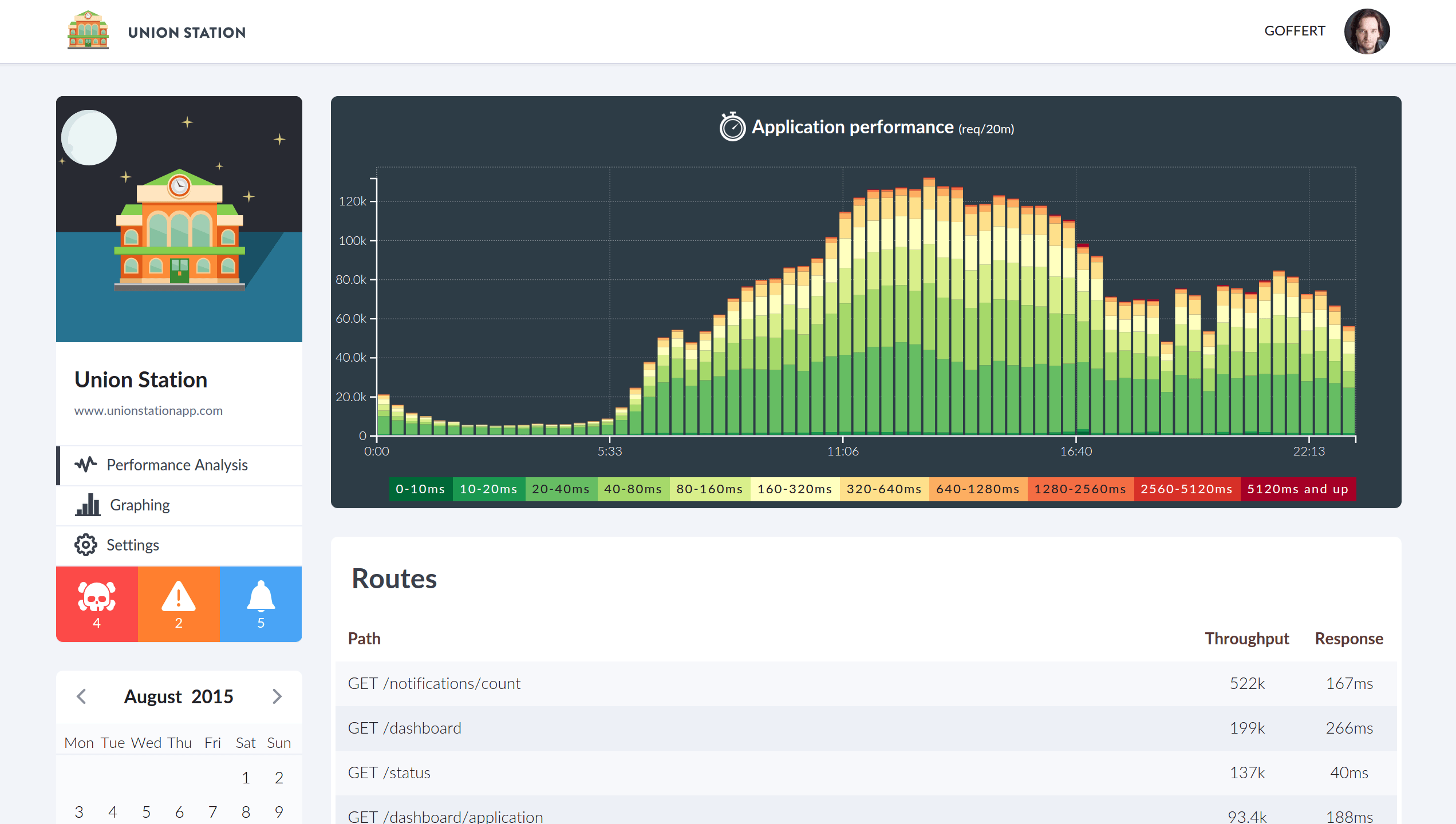 Solving a production performance issue with Union Station