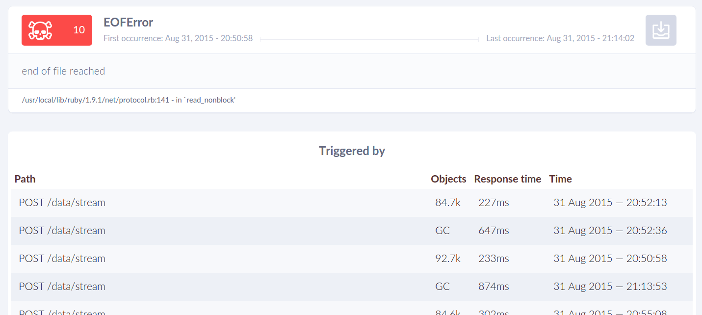 Grouped routes part of an error/exception