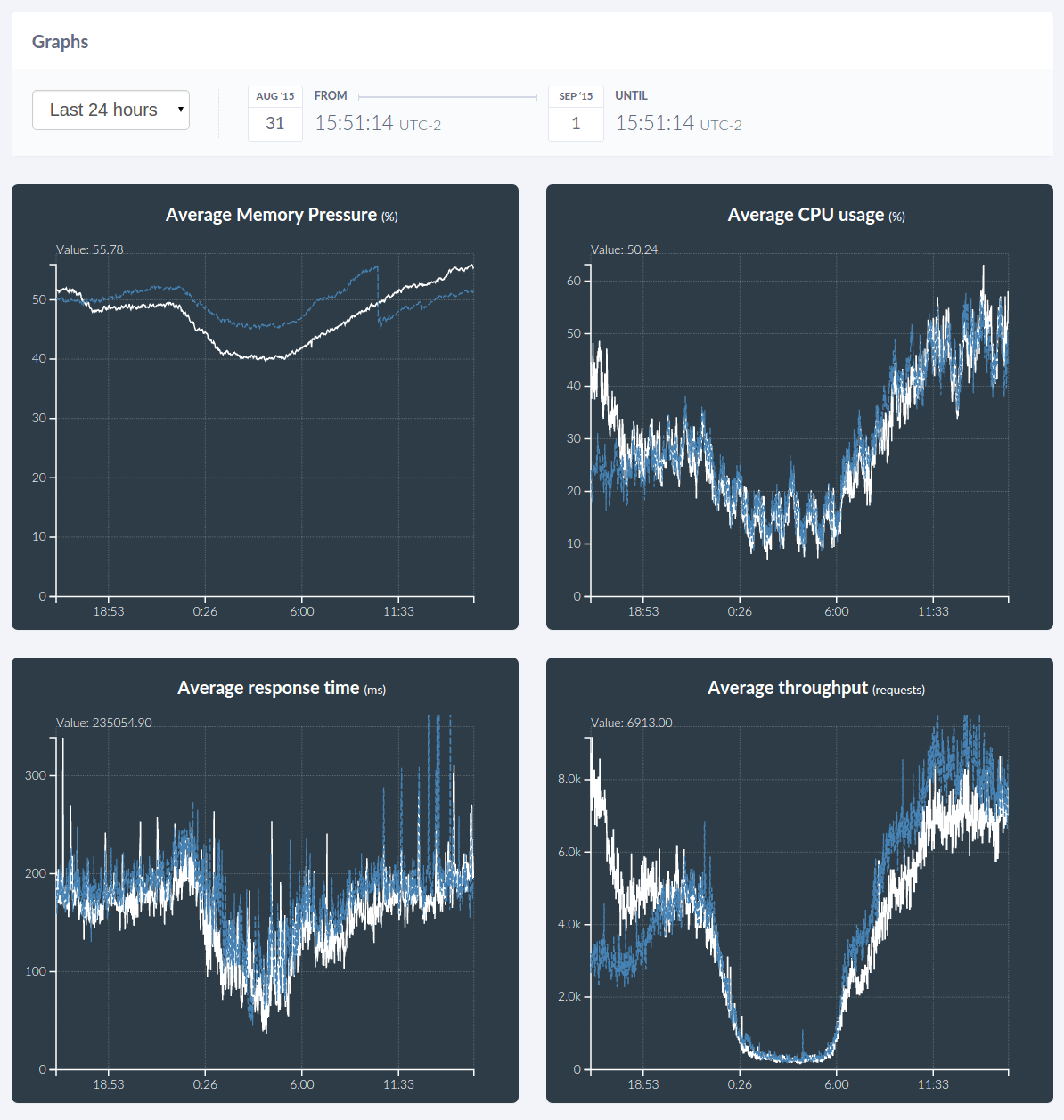 Monitor and analyze your Passenger apps today with Union Station