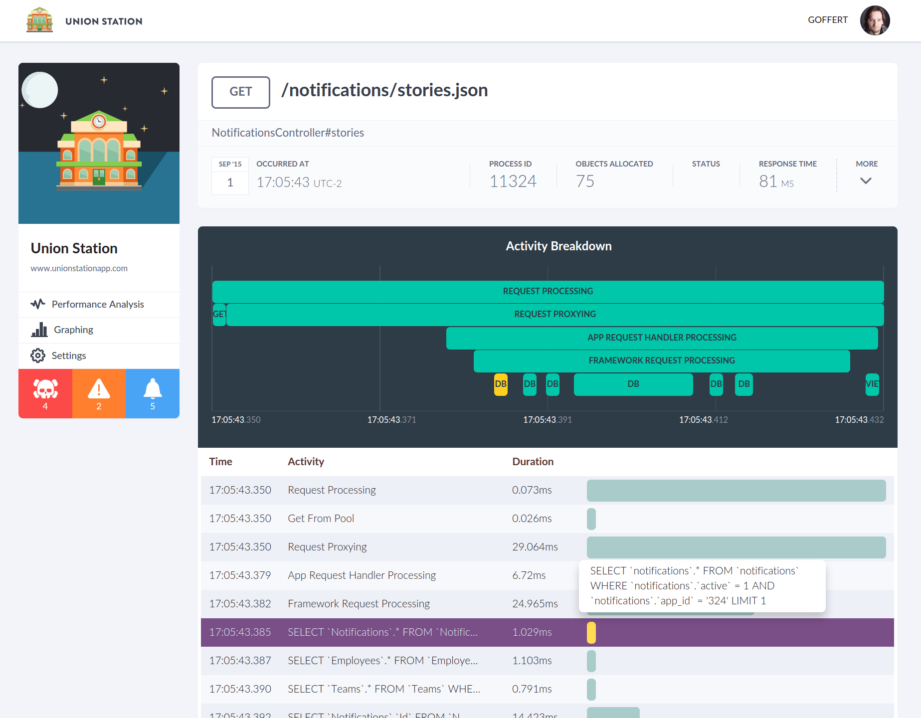 Waterfall breakdown of a single request