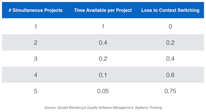 Bootstrapping a Business Around Open Source