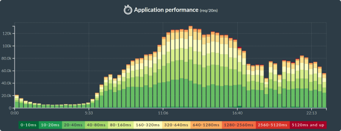 Bootstrapping a Business Around Open Source