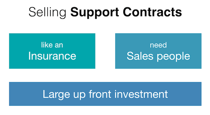 Bootstrapping a Business Around Open Source