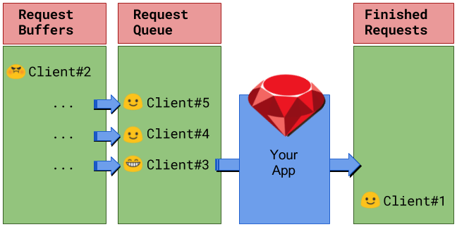 ActionCable under stress: Finding a DoS vulnerability in Rails 5 WebSockets Apps