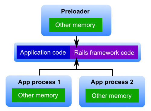 ruby on rails for mac sierra