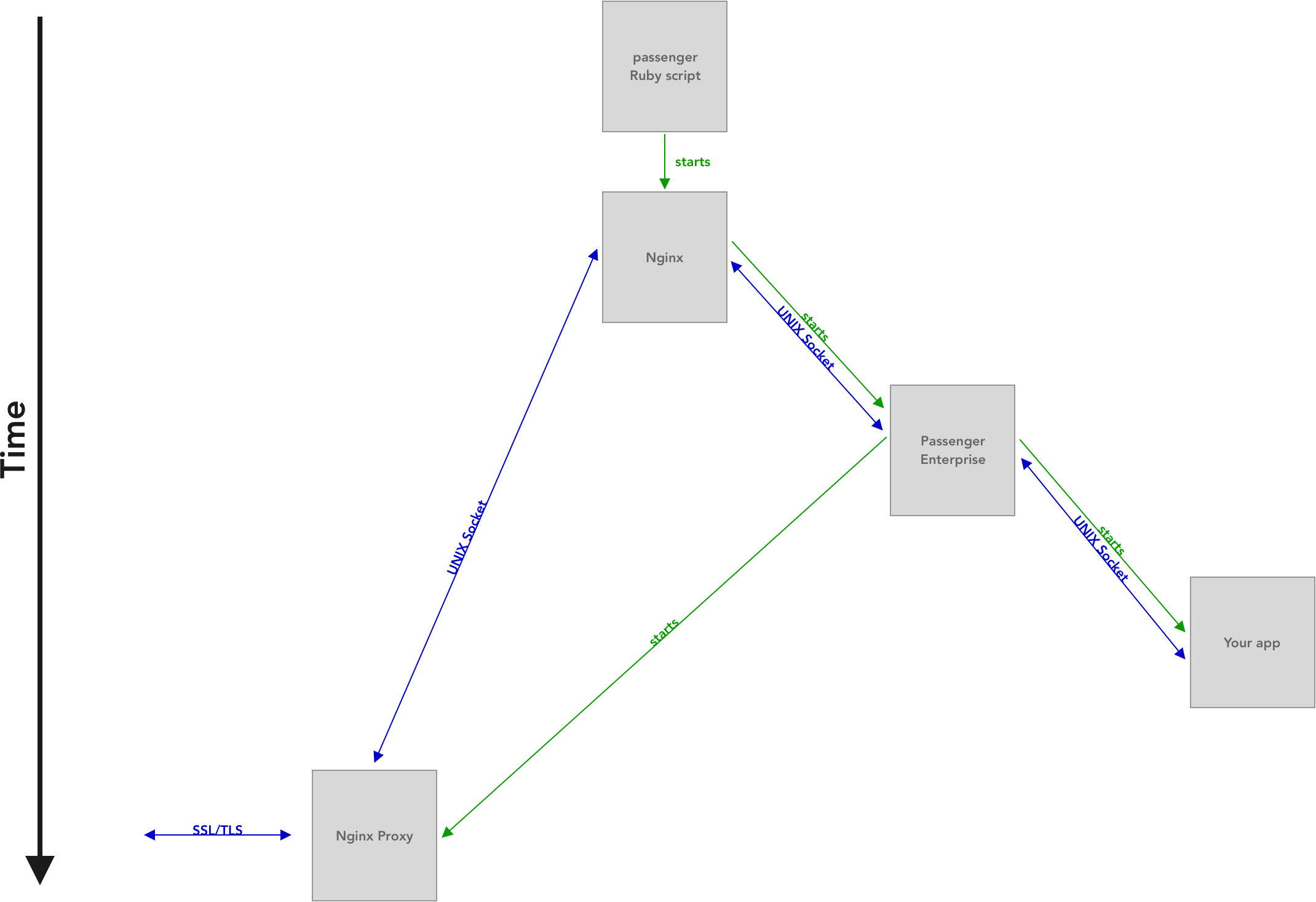 deferredportbindingdiagram